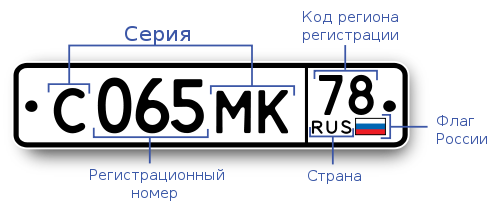 скачать коды регионов россии на автомобильных номерах